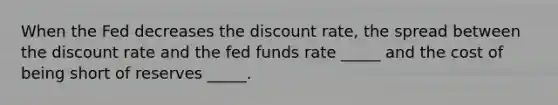 When the Fed decreases the discount rate, the spread between the discount rate and the fed funds rate _____ and the cost of being short of reserves _____.