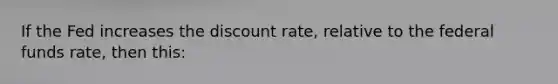 If the Fed increases the discount​ rate, relative to the federal funds​ rate, then this: