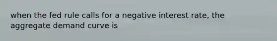 when the fed rule calls for a negative interest rate, the aggregate demand curve is