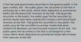 if the Fed sells government securities to the general public in the open market, the - the public gives. the securities to the Fed in exchange for a Fed check, which when deposited at commercial banks will decrease their reserves at the Fed - Fed gives the securities to the public; the public pays for the securities by writing checks that when cleared will increase commercial bank reserves at the Fed - Fed gives the securities to the public; the public pays for the securities by writing checks that when cleared will decrease commercial bank reserves at the Fed - the public gives the securities to the Fed in exchange for a Fed check, which when deposited at commercial banks will increase their reserves at the Fed