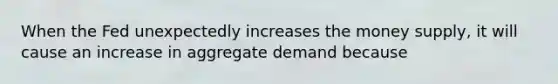 When the Fed unexpectedly increases the money supply, it will cause an increase in aggregate demand because