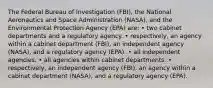 The Federal Bureau of Investigation (FBI), the National Aeronautics and Space Administration (NASA), and the Environmental Protection Agency (EPA) are: • two cabinet departments and a regulatory agency. • respectively, an agency within a cabinet department (FBI), an independent agency (NASA), and a regulatory agency (EPA). • all independent agencies. • all agencies within cabinet departments. • respectively, an independent agency (FBI), an agency within a cabinet department (NASA), and a regulatory agency (EPA).