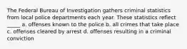 The Federal Bureau of Investigation gathers criminal statistics from local police departments each year. These statistics reflect _____ a. offenses known to the police b. all crimes that take place c. offenses cleared by arrest d. offenses resulting in a criminal conviction