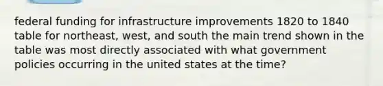 federal funding for infrastructure improvements 1820 to 1840 table for northeast, west, and south the main trend shown in the table was most directly associated with what government policies occurring in the united states at the time?