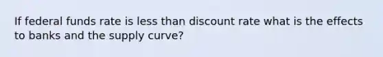 If federal funds rate is less than discount rate what is the effects to banks and the supply curve?