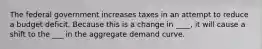 The federal government increases taxes in an attempt to reduce a budget deficit. Because this is a change in ____, it will cause a shift to the ___ in the aggregate demand curve.