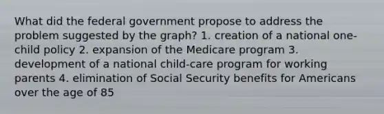 What did the federal government propose to address the problem suggested by the graph? 1. creation of a national one-child policy 2. expansion of the Medicare program 3. development of a national child-care program for working parents 4. elimination of Social Security benefits for Americans over the age of 85