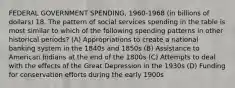 FEDERAL GOVERNMENT SPENDING, 1960-1968 (in billions of dollars) 18. The pattern of social services spending in the table is most similar to which of the following spending patterns in other historical periods? (A) Appropriations to create a national banking system in the 1840s and 1850s (B) Assistance to American Indians at the end of the 1800s (C) Attempts to deal with the effects of the Great Depression in the 1930s (D) Funding for conservation efforts during the early 1900s