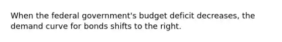 When the federal government's budget deficit decreases, the demand curve for bonds shifts to the right.