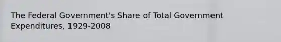 The Federal Government's Share of Total Government Expenditures, 1929-2008