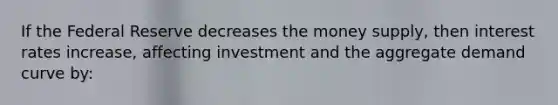 If the Federal Reserve decreases the money supply, then interest rates increase, affecting investment and the aggregate demand curve by: