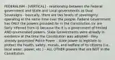 FEDERALISM - [VERTICAL] - relationship between the Federal government and State and Local governments as Dual Sovereigns - basically, there are two levels of sovereignty operating at the same time over the people. Federal Government has ONLY the powers provided for in the Constitution (or are fairly inferred from it) because the it is a government of limited AND enumerated powers. State Governments were already in existence at the time the Constitution was adopted - they already possessed Police Power - state power to legislate to protect the health, safety, morals, and welfare of its citizens (i.e., local water, power, etc.) - ALL OTHER powers that are NOT in the Constitution.