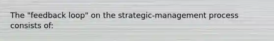 The "feedback loop" on the strategic-management process consists of: