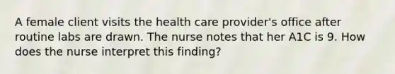 A female client visits the health care provider's office after routine labs are drawn. The nurse notes that her A1C is 9. How does the nurse interpret this finding?