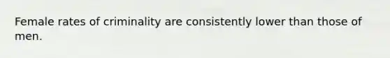 Female rates of criminality are consistently lower than those of men.