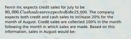 Fenrir Inc expects credit sales for July to be 80,000. Cash sales are expected to be25,000. The company expects both credit and cash sales to increase 20% for the month of August. Credit sales are collected 100% in the month following the month in which sales are made. Based on this information, sales in August would be: