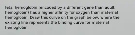 fetal hemoglobin (encoded by a different gene than adult hemoglobin) has a higher affinity for oxygen than maternal hemoglobin. Draw this curve on the graph below, where the existing line represents the binding curve for maternal hemoglobin.