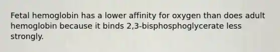 Fetal hemoglobin has a lower affinity for oxygen than does adult hemoglobin because it binds 2,3-bisphosphoglycerate less strongly.