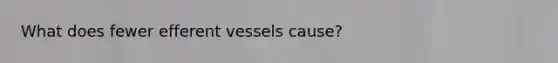 What does fewer efferent vessels cause?