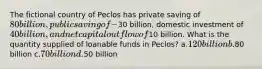 The fictional country of Peclos has private saving of 80 billion, public saving of -30 billion, domestic investment of 40 billion, and net capital outflow of10 billion. What is the quantity supplied of loanable funds in Peclos? a.120 billion b.80 billion c.70 billion d.50 billion