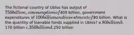 The fictional country of Ublos has output of 750 billion, consumption of400 billion, government expenditures of 100 billion and investment of80 billion. What is the quantity of loanable funds supplied in Ublos? a.80 billion b.170 billion c.350 billion d.250 billion