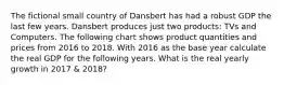 The fictional small country of Dansbert has had a robust GDP the last few years. Dansbert produces just two products: TVs and Computers. The following chart shows product quantities and prices from 2016 to 2018. With 2016 as the base year calculate the real GDP for the following years. What is the real yearly growth in 2017 & 2018?