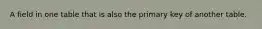A field in one table that is also the primary key of another table.
