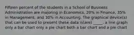 Fifteen percent of the students in a School of Business Administration are majoring in Economics, 20% in Finance, 35% in Management, and 30% in Accounting. The graphical device(s) that can be used to present these data is(are) _____. a line graph only a bar chart only a pie chart both a bar chart and a pie chart