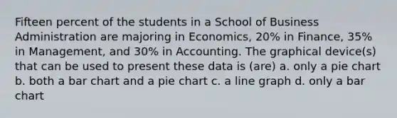 Fifteen percent of the students in a School of Business Administration are majoring in Economics, 20% in Finance, 35% in Management, and 30% in Accounting. The graphical device(s) that can be used to present these data is (are) a. only a pie chart b. both a bar chart and a pie chart c. a line graph d. only a bar chart