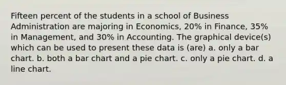 Fifteen percent of the students in a school of Business Administration are majoring in Economics, 20% in Finance, 35% in Management, and 30% in Accounting. The graphical device(s) which can be used to present these data is (are) a. only a bar chart. b. both a bar chart and a pie chart. c. only a pie chart. d. a line chart.