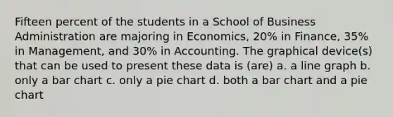 Fifteen percent of the students in a School of Business Administration are majoring in Economics, 20% in Finance, 35% in Management, and 30% in Accounting. The graphical device(s) that can be used to present these data is (are) a. a line graph b. only a bar chart c. only a pie chart d. both a bar chart and a pie chart