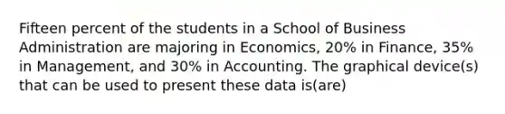 Fifteen percent of the students in a School of Business Administration are majoring in Economics, 20% in Finance, 35% in Management, and 30% in Accounting. The graphical device(s) that can be used to present these data is(are)