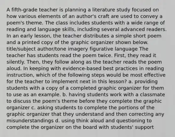 A fifth-grade teacher is planning a literature study focused on how various elements of an author's craft are used to convey a poem's theme. The class includes students with a wide range of reading and language skills, including several advanced readers. In an early lesson, the teacher distributes a simple short poem and a printed copy of the graphic organizer shown below. title/subject author/tone imagery figurative language The teacher has students read the poem twice. First, they read it silently. Then, they follow along as the teacher reads the poem aloud. In keeping with evidence-based best practices in reading instruction, which of the following steps would be most effective for the teacher to implement next in this lesson? a. providing students with a copy of a completed graphic organizer for them to use as an example. b. having students work with a classmate to discuss the poem's theme before they complete the graphic organizer c. asking students to complete the portions of the graphic organizer that they understand and then correcting any misunderstandings d. using think aloud and questioning to complete the organizer on the board with students' support