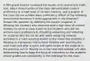 A fifth-grade teacher reviewed the results of an end-of-unit math test. About three-fourths of the class demonstrated content proficiency or a high level of content mastery, and a quarter of the class did not achieve basic proficiency. Which of the following instructional decisions is most appropriate in the situation? Answer the question by selecting the correct response. A. Allowing the students who demonstrated a high level of content mastery to serve as peer tutors to the students who did not achieve basic proficiency B. Providing reteaching and retesting for students who did not do well, while assigning prework activities in a math learning station to the remaining students C. Keeping to a prepared instructional timeline and teaching the next math unit after a quick and rapid review of the material in the previous unit D. Moving on to the next instructional unit after determining how to keep the focus of instruction on the students whose grades are consistently in the midrange for the class