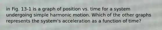 in Fig. 13-1 is a graph of position vs. time for a system undergoing simple harmonic motion. Which of the other graphs represents the system's acceleration as a function of time?