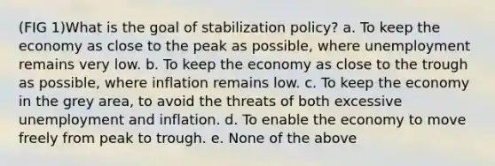 (FIG 1)What is the goal of stabilization policy? a. To keep the economy as close to the peak as possible, where unemployment remains very low. b. To keep the economy as close to the trough as possible, where inflation remains low. c. To keep the economy in the grey area, to avoid the threats of both excessive unemployment and inflation. d. To enable the economy to move freely from peak to trough. e. None of the above