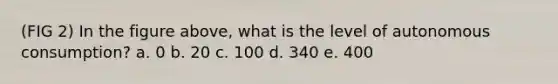 (FIG 2) In the figure above, what is the level of autonomous consumption? a. 0 b. 20 c. 100 d. 340 e. 400