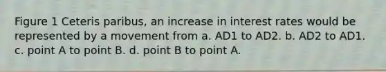 Figure 1 Ceteris paribus, an increase in <a href='https://www.questionai.com/knowledge/kUDTXKmzs3-interest-rates' class='anchor-knowledge'>interest rates</a> would be represented by a movement from a. AD1 to AD2. b. AD2 to AD1. c. point A to point B. d. point B to point A.