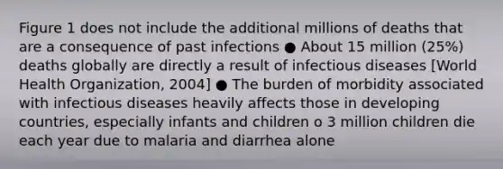 Figure 1 does not include the additional millions of deaths that are a consequence of past infections ● About 15 million (25%) deaths globally are directly a result of <a href='https://www.questionai.com/knowledge/kMVY5VcPkQ-infectious-diseases' class='anchor-knowledge'>infectious diseases</a> [World Health Organization, 2004] ● The burden of morbidity associated with infectious diseases heavily affects those in <a href='https://www.questionai.com/knowledge/kfOLeLdkKh-developing-countries' class='anchor-knowledge'>developing countries</a>, especially infants and children o 3 million children die each year due to malaria and diarrhea alone