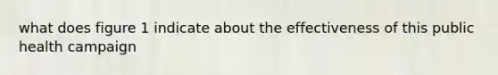 what does figure 1 indicate about the effectiveness of this public health campaign