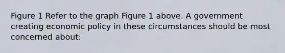 Figure 1 Refer to the graph Figure 1 above. A government creating economic policy in these circumstances should be most concerned about: