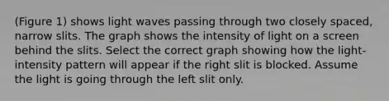 (Figure 1) shows light waves passing through two closely spaced, narrow slits. The graph shows the intensity of light on a screen behind the slits. Select the correct graph showing how the light-intensity pattern will appear if the right slit is blocked. Assume the light is going through the left slit only.