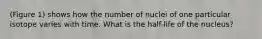 (Figure 1) shows how the number of nuclei of one particular isotope varies with time. What is the half-life of the nucleus?