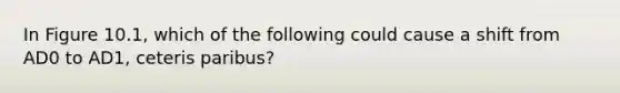 In Figure 10.1, which of the following could cause a shift from AD0 to AD1, ceteris paribus?