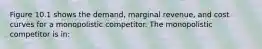 Figure 10.1 shows the demand, marginal revenue, and cost curves for a monopolistic competitor. The monopolistic competitor is in: