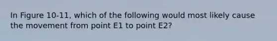 In Figure 10-11, which of the following would most likely cause the movement from point E1 to point E2?