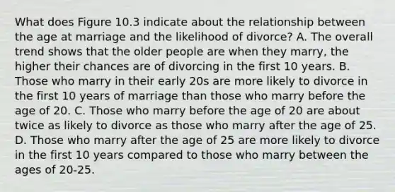 What does Figure 10.3 indicate about the relationship between the age at marriage and the likelihood of divorce? A. The overall trend shows that the older people are when they marry, the higher their chances are of divorcing in the first 10 years. B. Those who marry in their early 20s are more likely to divorce in the first 10 years of marriage than those who marry before the age of 20. C. Those who marry before the age of 20 are about twice as likely to divorce as those who marry after the age of 25. D. Those who marry after the age of 25 are more likely to divorce in the first 10 years compared to those who marry between the ages of 20-25.