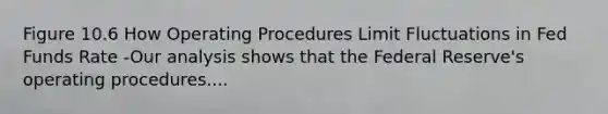 Figure 10.6 How Operating Procedures Limit Fluctuations in Fed Funds Rate -Our analysis shows that the Federal Reserve's operating procedures....