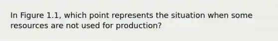 In Figure 1.1, which point represents the situation when some resources are not used for production?