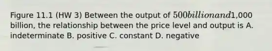 Figure 11.1 (HW 3) Between the output of 500 billion and1,000 billion, the relationship between the price level and output is A. indeterminate B. positive C. constant D. negative